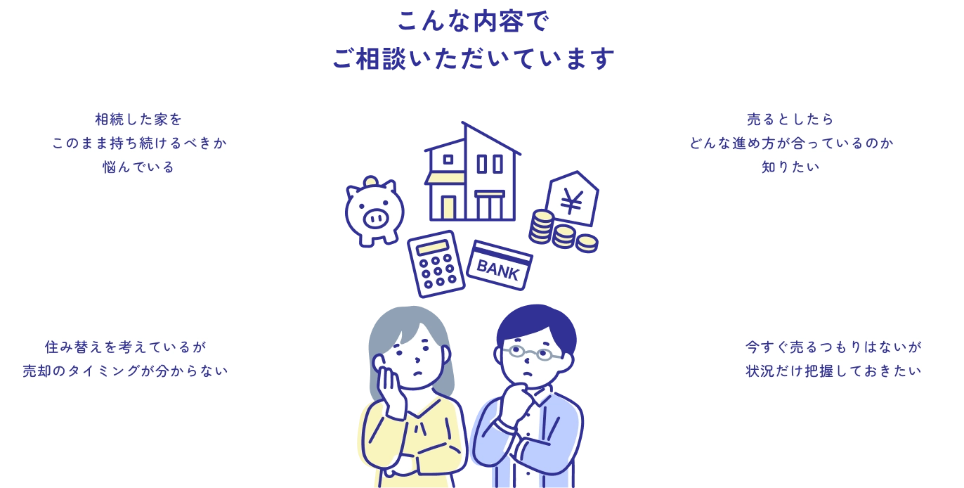 こんな内容でご相談いただいています