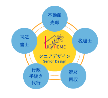 不動産相続のお悩みは、不動産のプロへお任せください！